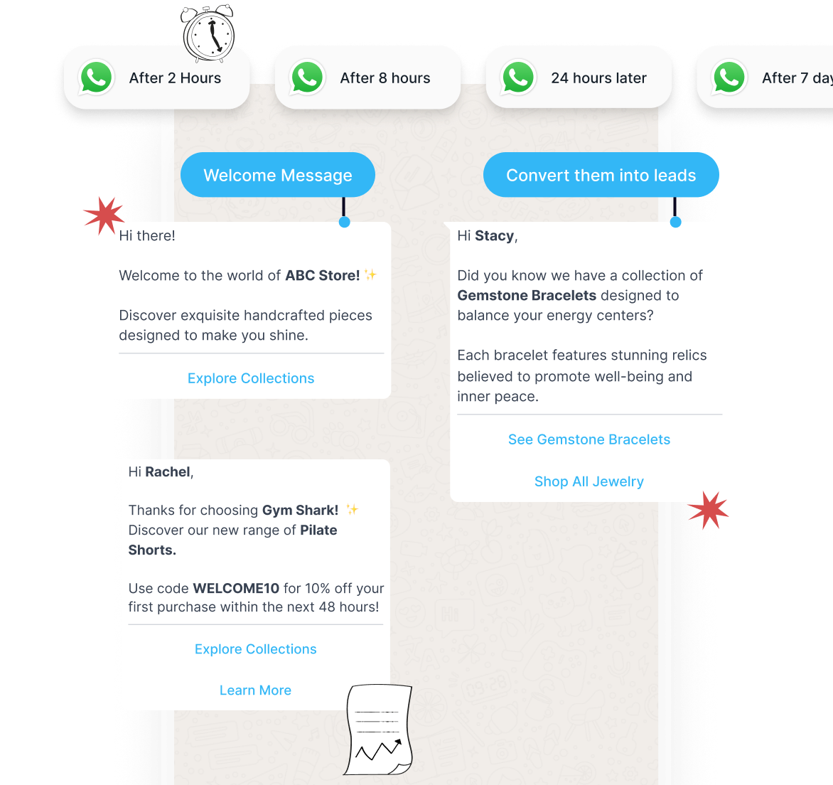 WhatsApp automation dashboard showing customer journey flows and engagement metrics